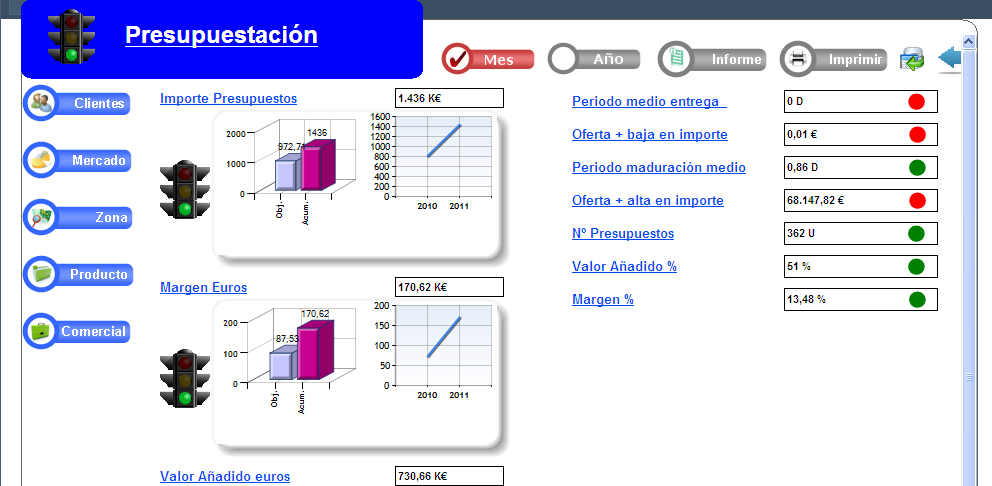 csi latinoamerica