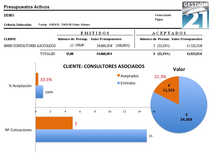 Efectividad Cotizaciones csi latinoamerica
