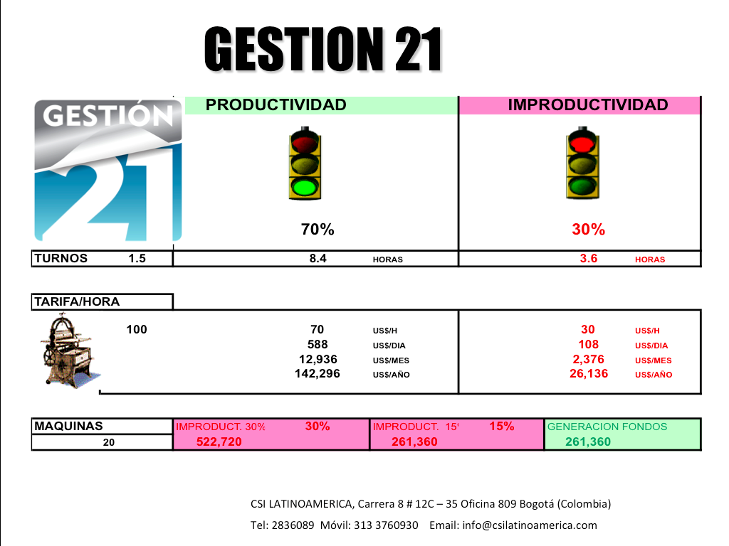 Informe de Productividad csi latinoamerica